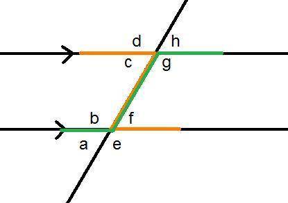 What is the angle relationship between c and d?

Also what is the relationship between c and f?
(c