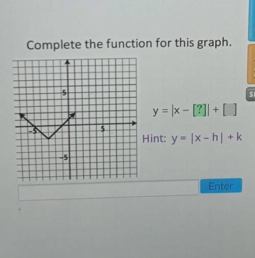 Complete the function for this graph. un y = |x – [?]] + [] + Hint: y = |x- h| +k -5​
