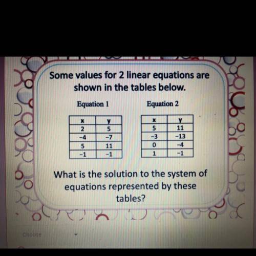 Some values for 2 Linear equations are shown in the Table below. What is the solution to the system