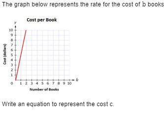 the graph below represents the rate for the cost of b books. write an equation to represent the cos