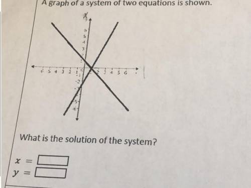 What is the solution of the system?
X=
y =
