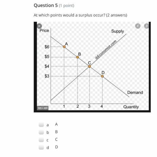 At which points would a surplus occur? (2 answers)