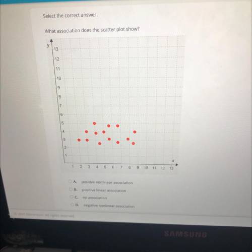 Select the correct answer.

What association does the scatter plot show?
A- positive nonlinear ass