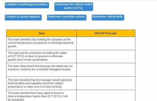 Drag each HACCP principle to the correct step in the operation’s plan.