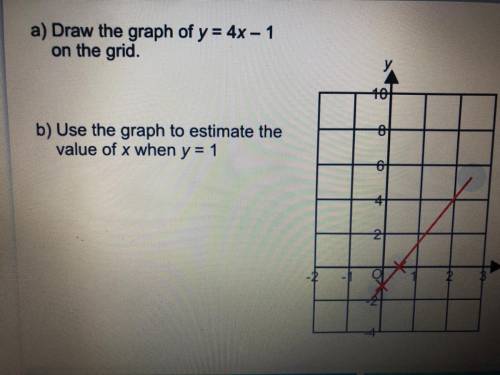 Draw the graph of y = 4x-1 on the grid
