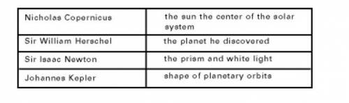 These men are very important in the history of astronomy. Write a report about each of these scient