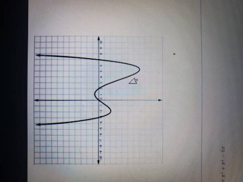 Which of the following functions has a same 0 as the graph below
