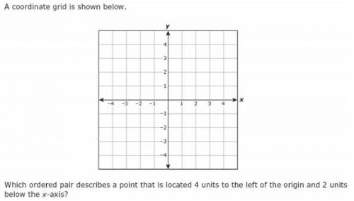 A coordinate grid is shown below

which ordered pair describes a point that is located 4 units to