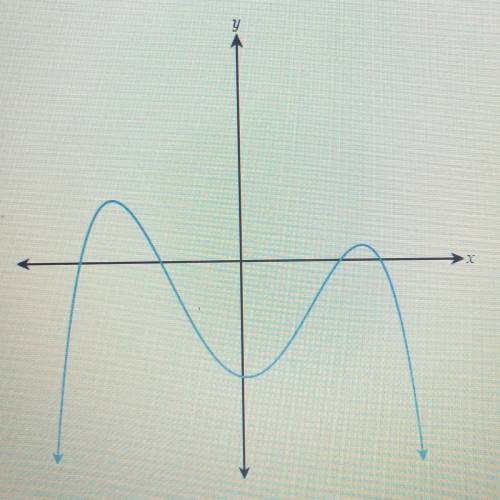 The polynomial function f(x) is graphed below. Fill in the form below regarding the

features of t