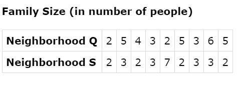 The table below shows the size of nine families selected at random from two neighborhoods in a larg