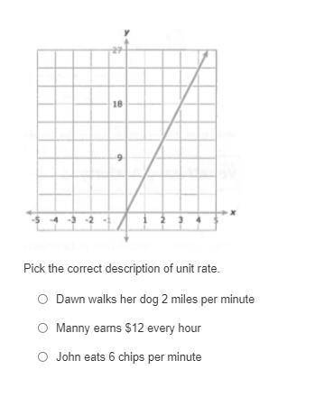 This is unit rate. could someone give me the answer?