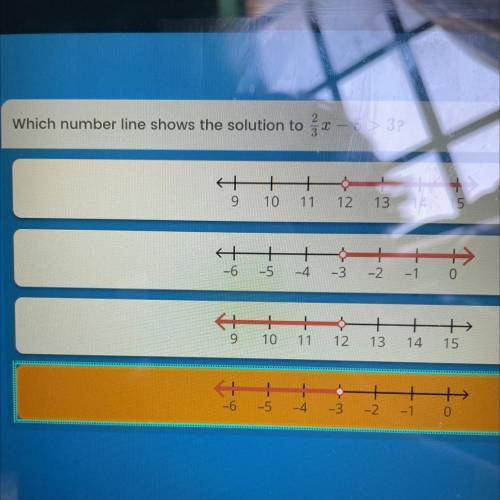 Which number line shows the solution to