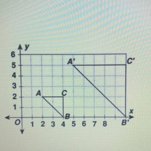 ( WILL GIVE BRAINLIEST) Which algebraic representation describes the graphed

dilation?
ANSWER CHO