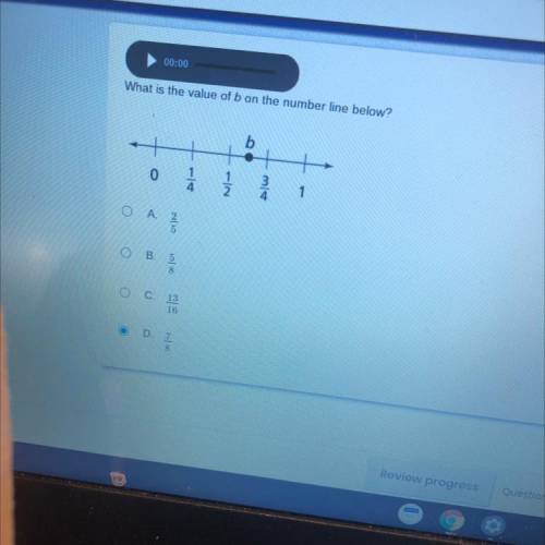 What is the value of b on the number line below