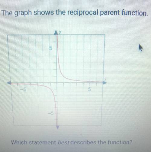 Which statement best describes the function? O A. The function is negative when x < 0. O B. The