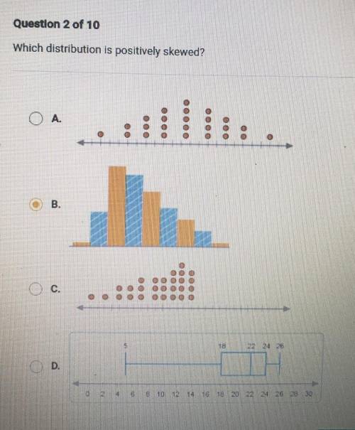 Questlon 2 of 10 Which distribution is positively skewed? will give brainliest ​