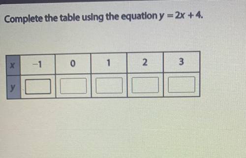 Complete the table using the equation