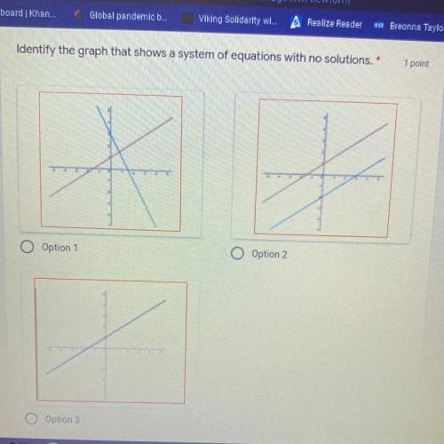Identify the graph that shows a system of equations with no solutions