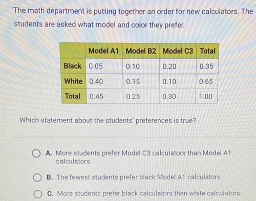 Will give brainliest if right.

O D. More students prefer black Model C3 calculators than white Mo