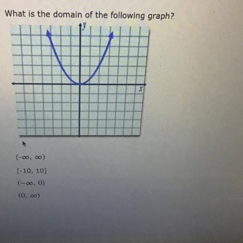 What is the domain of the following graph? Please don't put links down I cant download them.