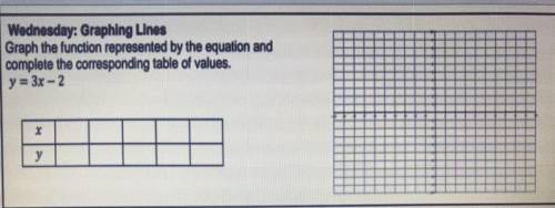 Graph the function represented by the equation and

complete the corresponding table of values.
y