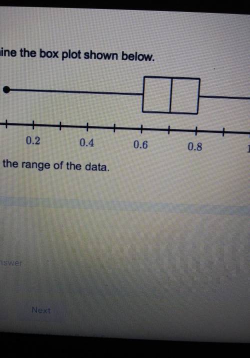 Examine the box plot shown below. Enter the range of the data.

Please help me Last number is 1 at