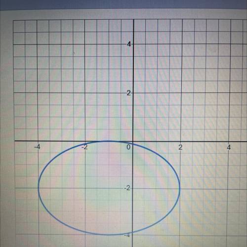 1. What type of ellipse is pictured?

2. What are the coordinates of the center of the ellipse? 
3