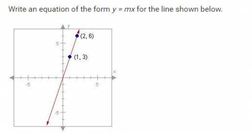 Write an equation of the form y = mx for the line shown below.