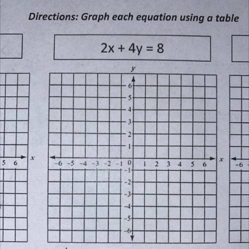 Graph each question using a table. 2x + 4y = 8