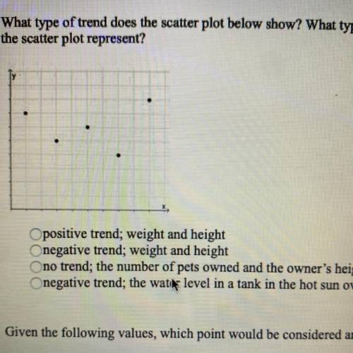 What type of trend does the scatter plot below show? What type of real-world situation might

the
