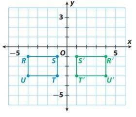 Please help! I'll give you brainlist!

Which algebraic rule describes the transformation?
A) (x, y