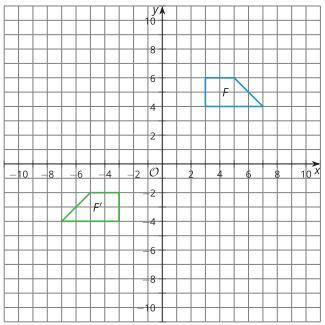 Figure F is graphed, and has been transformed using the rule (x , y)→ (−x , y − 8).

Please answer
