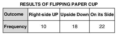 Leo flips a paper cup 50 times and records how the cup landed each time. The table below shows the
