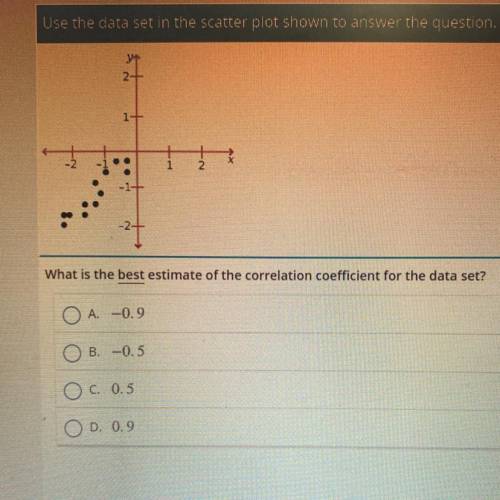 What is the best estimate of the correlation coefficient for the data set?