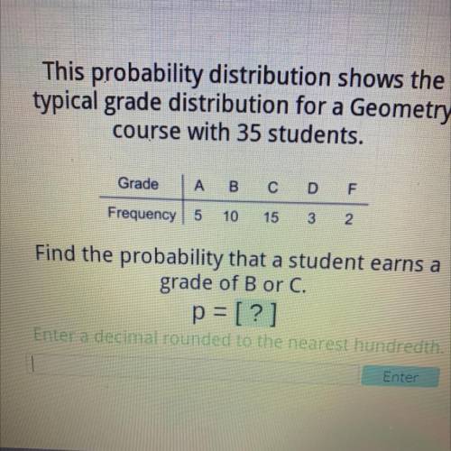Will give brainliest please answer

This probability distribution shows the
typical grade distribu