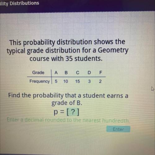 Please help will give brainliest

This probability distribution shows the
typical grade distributi