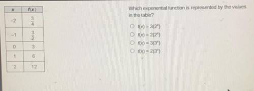 Х

Which exponential function is represented by the values
in the table?
-2
د بن احمد
-1
من الجنة
