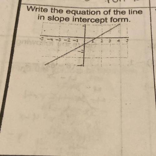 Link=Report=Banned
What is the equation of the line in slope intercept form?