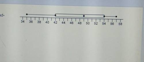Plzzz i really need help What is the first quartile of the data displayed in this box-and- whisker