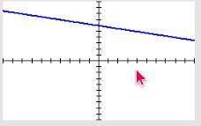 Graph y = -1/4 x + 6 in slope intercept form