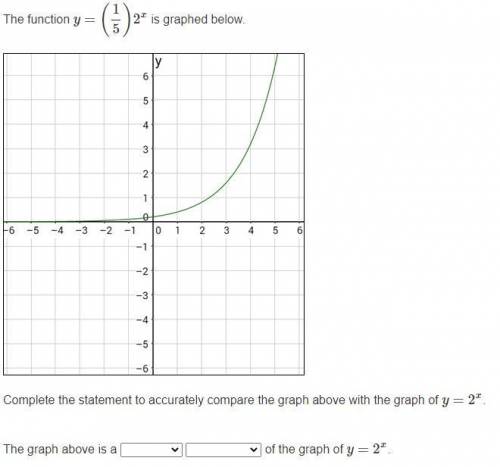 The function y=(15)2^x is graphed below. Complete the statement to accurately compare the graph abo