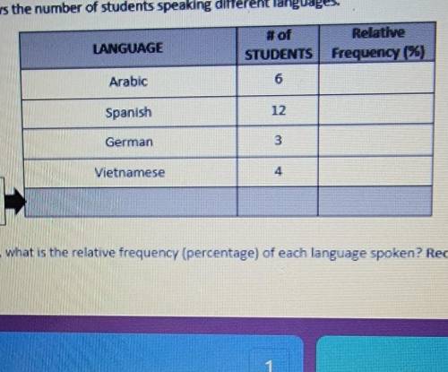 What is the relative frequency of students speaking spanish?​