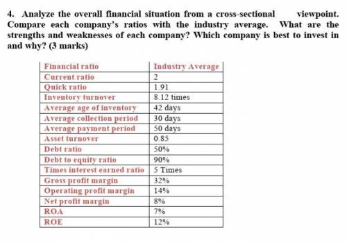 4. Analyze the overall financial situation from a cross-sectional viewpoint. Compare each company’s