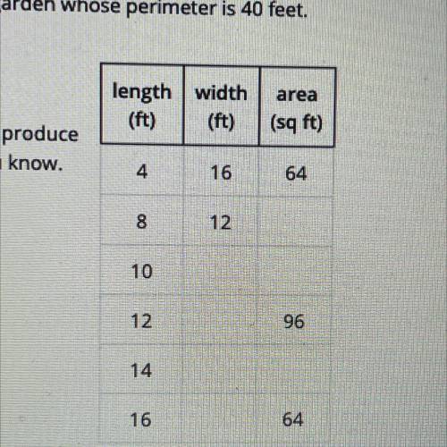 6. Here are some lengths, widths, and areas of a garden whose perimeter is 40 feet.

a. Complete t