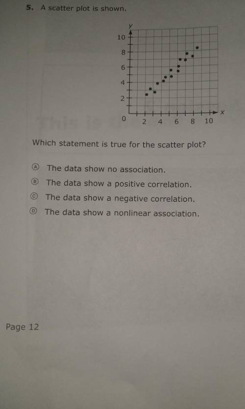 Which statement is true for the scatter plot?​