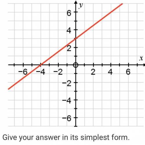 What is the gradient of the graph shown? 
Give your answer in its simplest form.