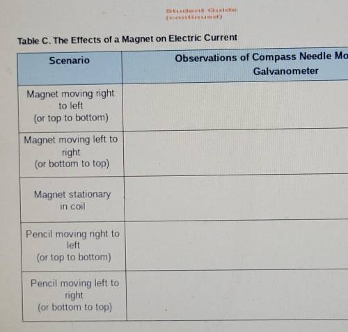 CAN SOMEONE HELP PLEASE ILL MARK BRAINLIEST

Table C. The Effects of a Magnet on Electric Current