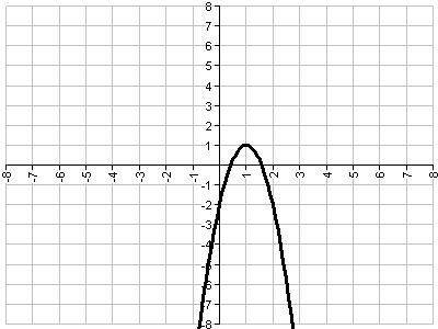 What is the range of the function graphed below?

 A. 1 <= f(x) < infinity
B. negative infin