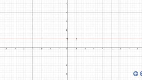 Graph x2/49+(y+1)2/4=1