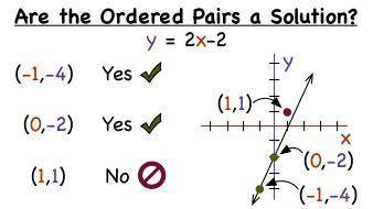 How to find the pair solution to the equation